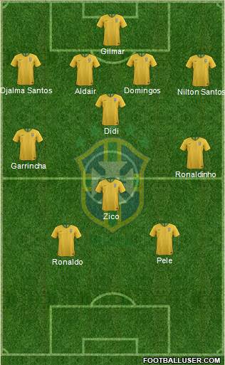 Brazil football formation