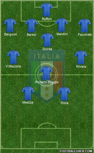 Italy Formation 2024