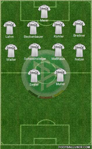 Germany 4-4-2 football formation