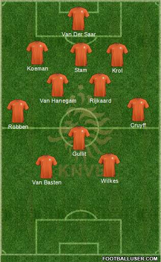 Holland Formation 2024