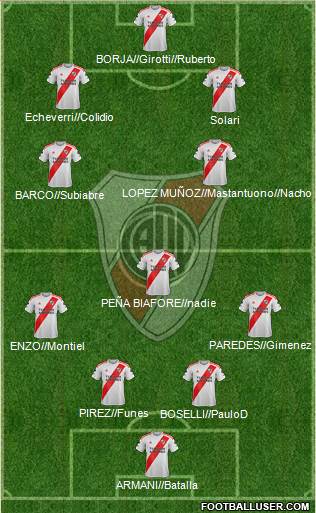 River Plate 4-3-3 football formation