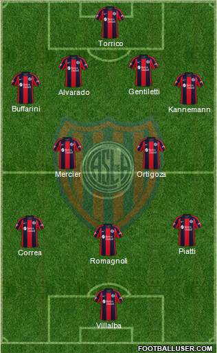 San Lorenzo de Almagro 4-2-3-1 football formation