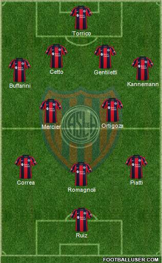 San Lorenzo de Almagro football formation