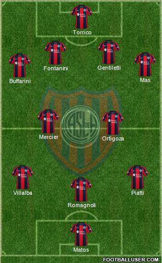 San Lorenzo de Almagro football formation