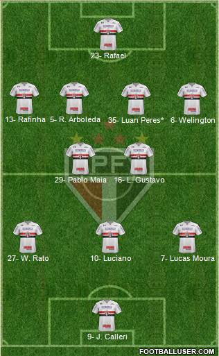 São Paulo FC Formation 2024