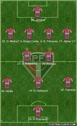 São Paulo FC Formation 2024