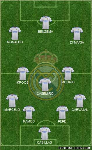 Real Madrid C.F. Formation 2024
