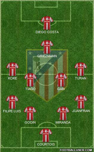 C. Atlético Madrid S.A.D. Formation 2024