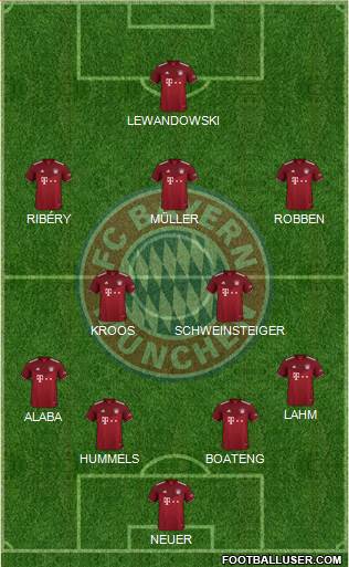 FC Bayern München Formation 2024