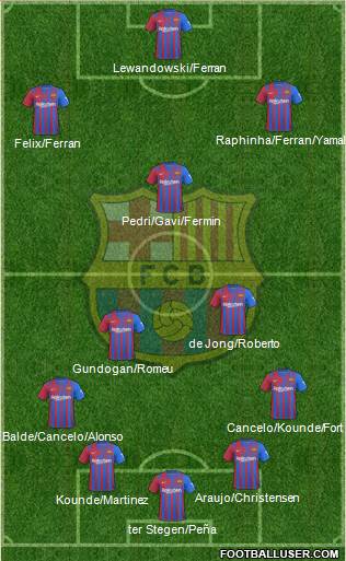 F.C. Barcelona Formation 2024