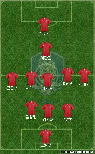 South Korea Formation 2024