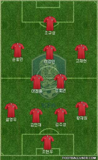 South Korea Formation 2024