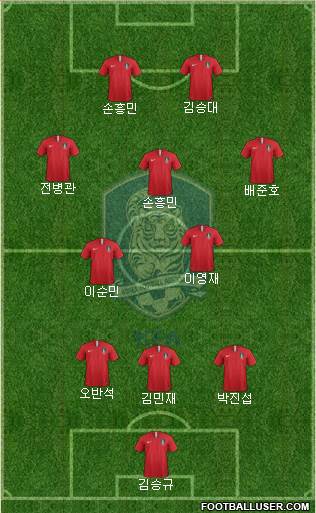 South Korea Formation 2024