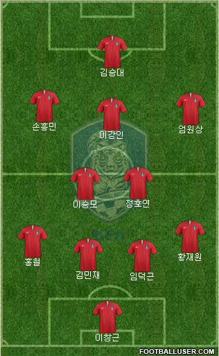 South Korea Formation 2024