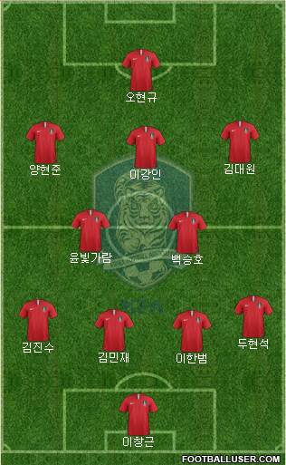 South Korea Formation 2024