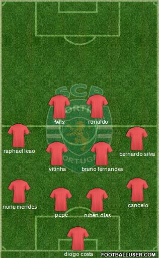 Sporting Clube de Portugal - SAD football formation