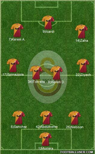 Galatasaray SK Formation 2024