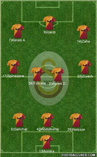 Galatasaray SK 3-4-3 football formation