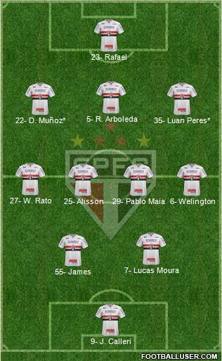 São Paulo FC Formation 2024