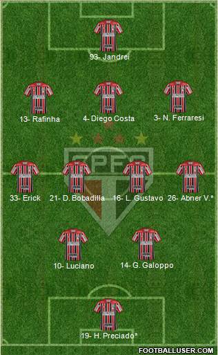 São Paulo FC Formation 2024