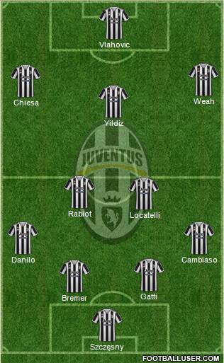 Juventus Formation 2024