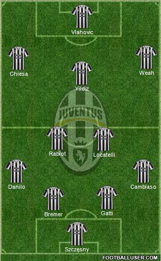 Juventus 4-2-3-1 football formation