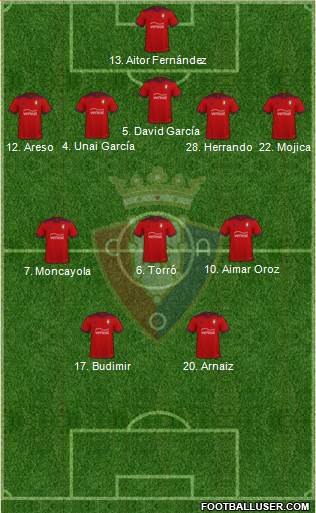C. At. Osasuna Formation 2024