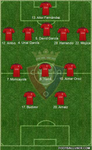 C. At. Osasuna football formation