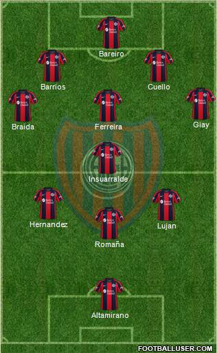 San Lorenzo de Almagro Formation 2024