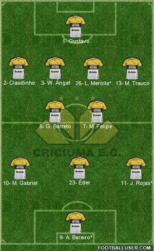 Criciúma EC 4-2-3-1 football formation