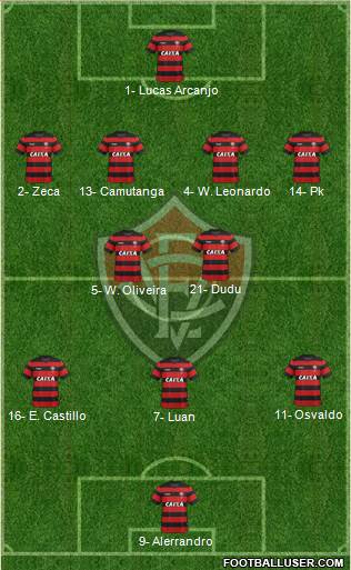 EC Vitória 4-2-3-1 football formation