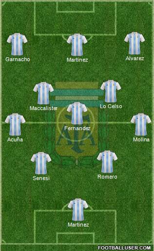 Argentina 4-3-3 football formation