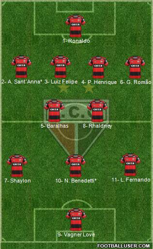 Atlético C Goianiense 4-2-3-1 football formation