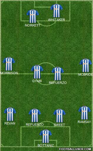 Hartlepool United Formation 2024