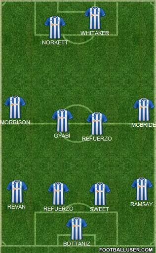 Hartlepool United football formation