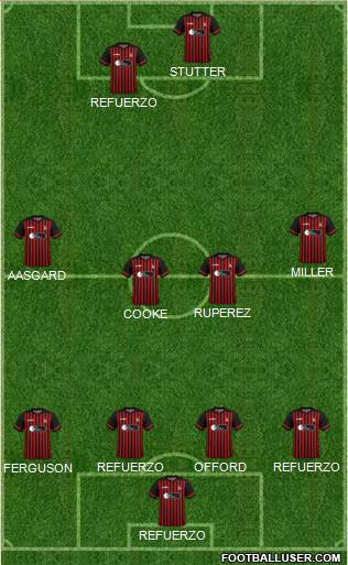 Hartlepool United Formation 2024