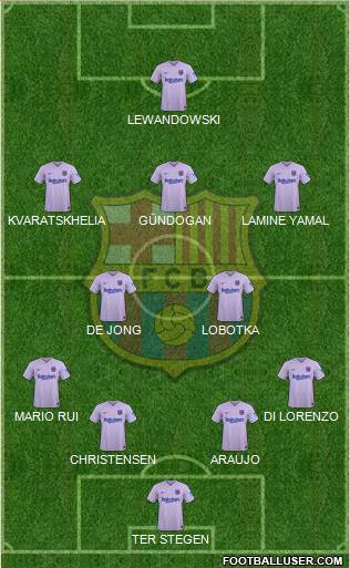 F.C. Barcelona Formation 2024