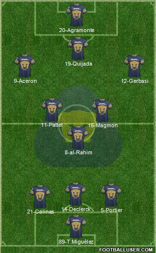 Club de Fútbol Universidad 3-5-1-1 football formation