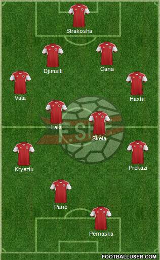 Albania 4-4-2 football formation