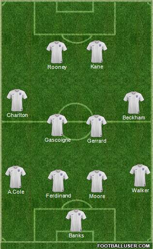 England 4-4-2 football formation