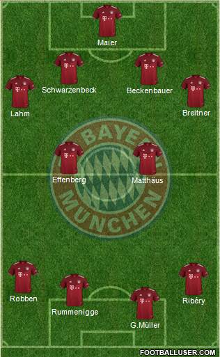 FC Bayern München Formation 2024