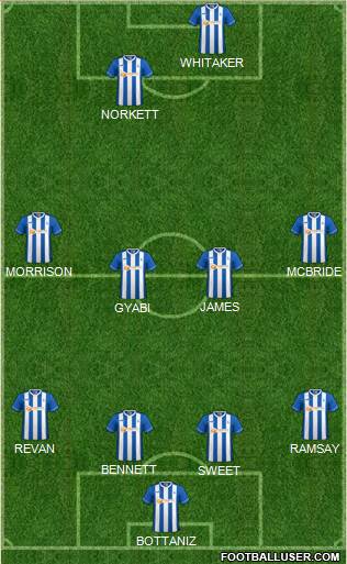 Hartlepool United 4-4-2 football formation