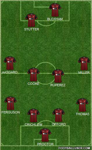 Hartlepool United Formation 2024