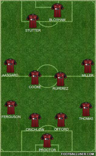 Hartlepool United 4-4-2 football formation