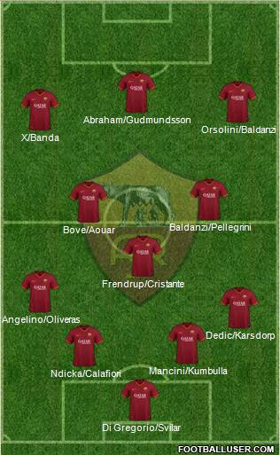 AS Roma football formation