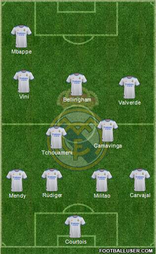 Real Madrid C.F. Formation 2024