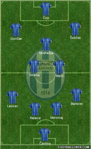NK Lokomotiva Formation 2024