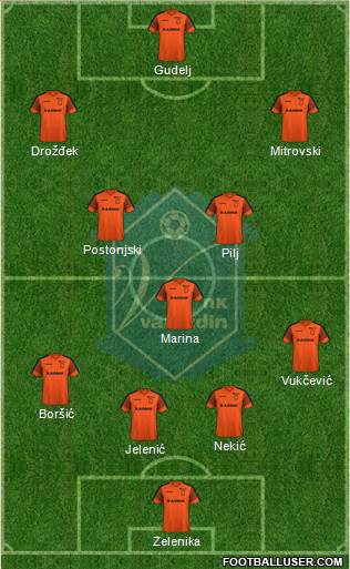 NK Varteks Formation 2024