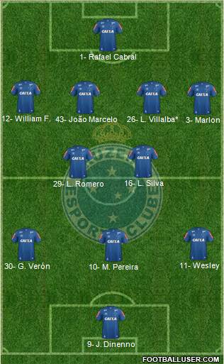 Cruzeiro EC 4-2-3-1 football formation