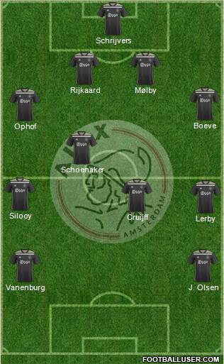 AFC Ajax Formation 2024